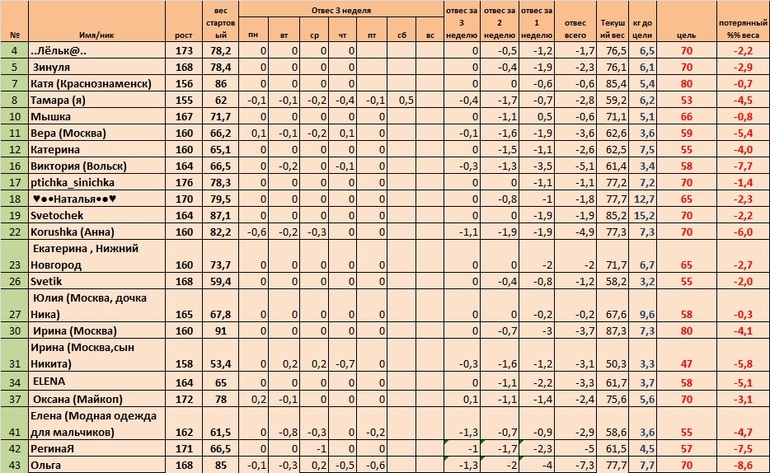Неделя 3, день 6 (Старт 05.05)
