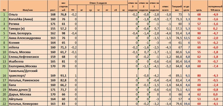 Неделя 3, день 3(Старт 02.06)