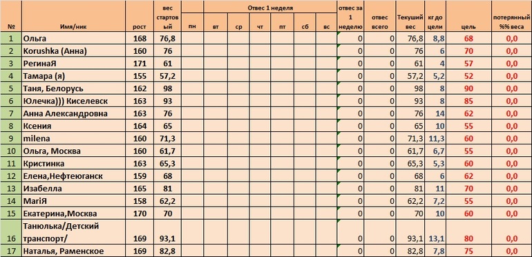Неделя 1,день 1 (Старт 02.06)