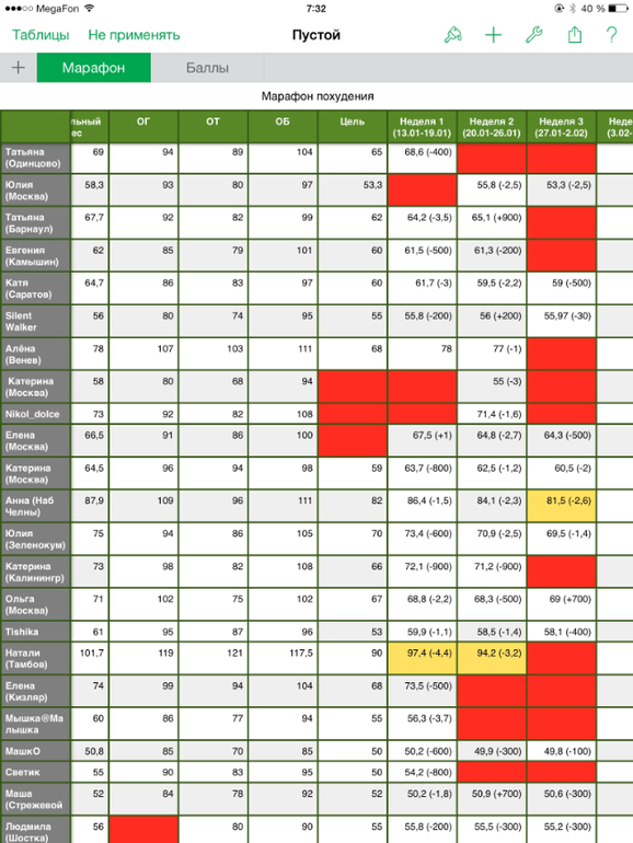 Марафон стройнеющих. День 16. Упражнения для груди