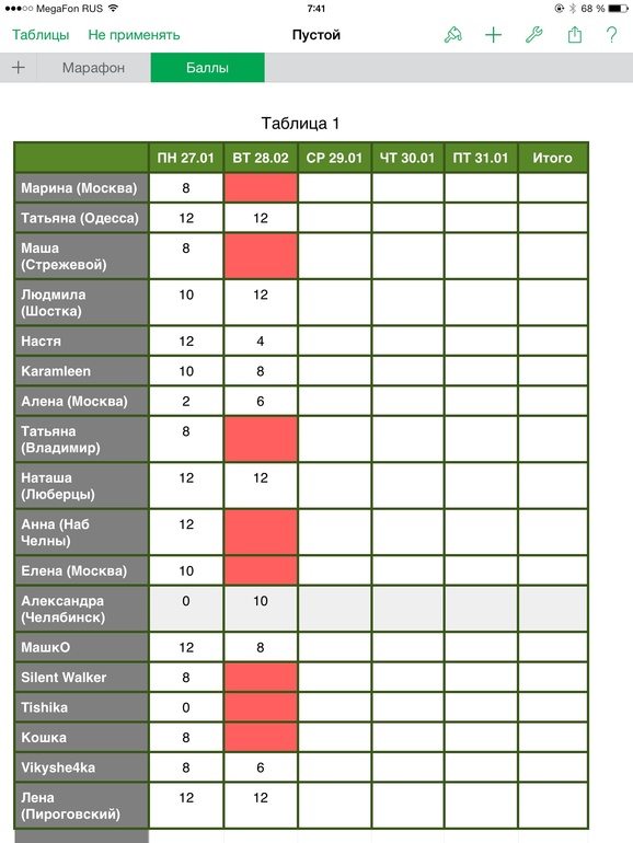МС. День 18. Кулинарный день