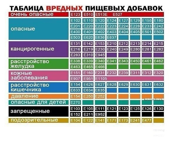 День 11. Обзор вредностей