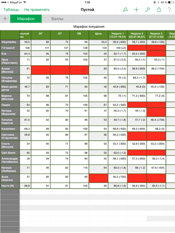 Марафон стройнеющих. День 16. Упражнения для груди
