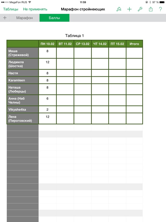 МС. День 22. Как ускорить метаболизм