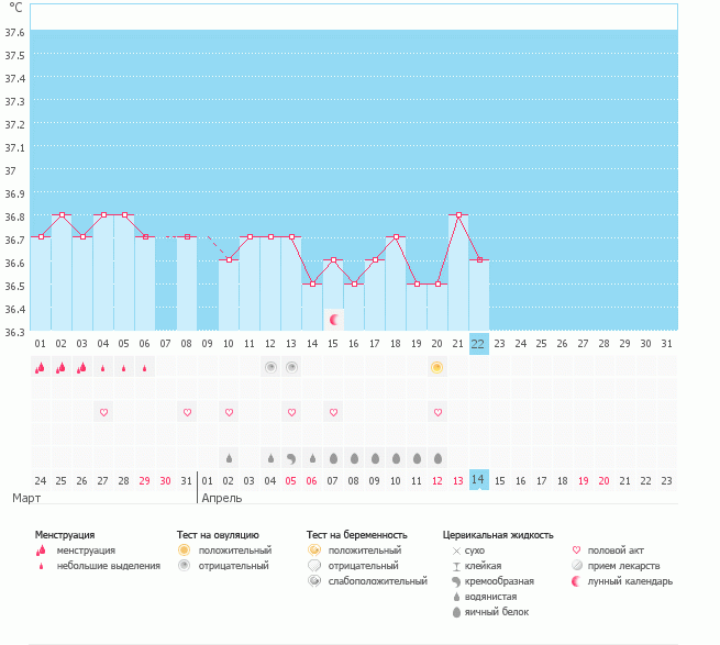 Думаю, что О не будет в этом цикле!