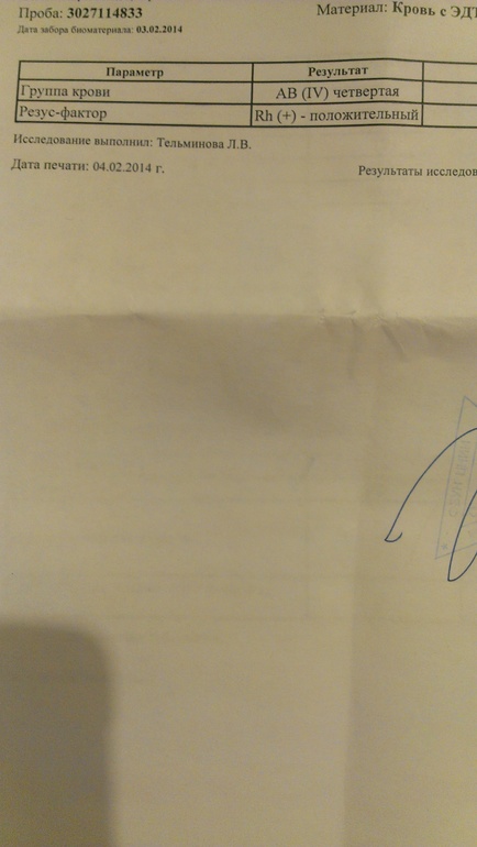 Анализы на первый приём.Часть 2.