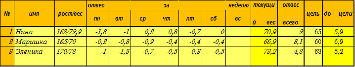 старт 9.01.14, 2-я неделя 1-й день