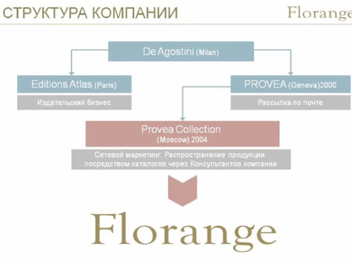 Заработать в декрете, легко!