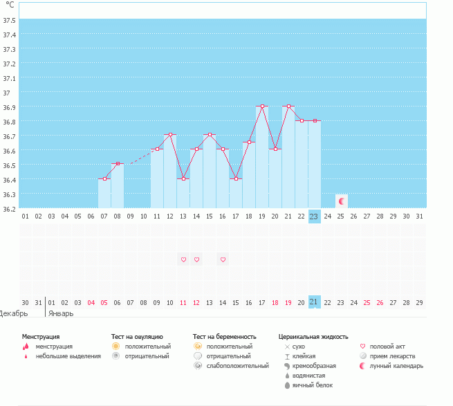 Девченки, оцените пожалуйста мой график.Цикл 28 дней.
