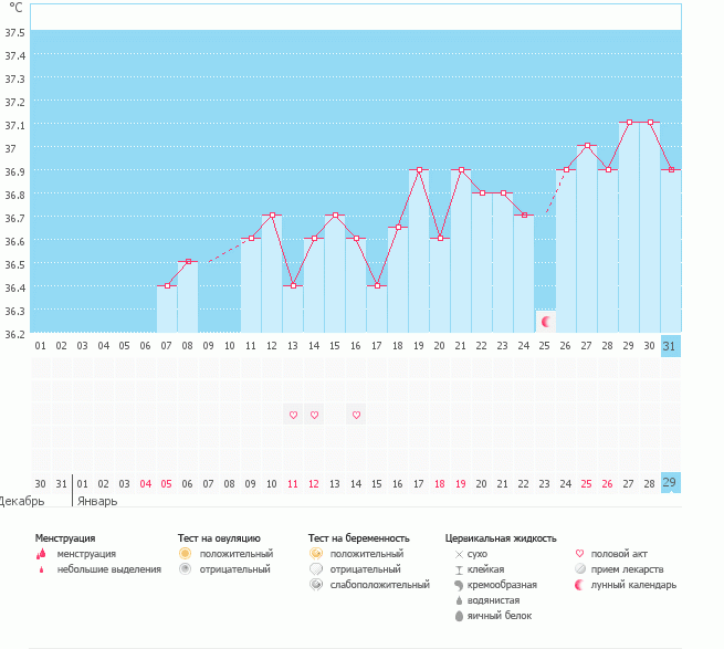 девченки, что это может быть, цикл у меня 28 дней, делала тест сегодня чистый.
