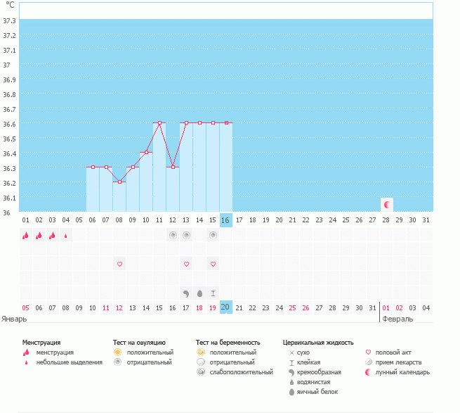 Не проходите мимо))) Что с графиком?