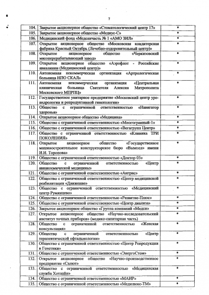 Частные медцентры, работающие по полису ОМС бесплатно:
