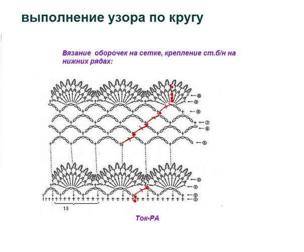 Схемы оборок связанных крючком Схемы оборок связанных крючком