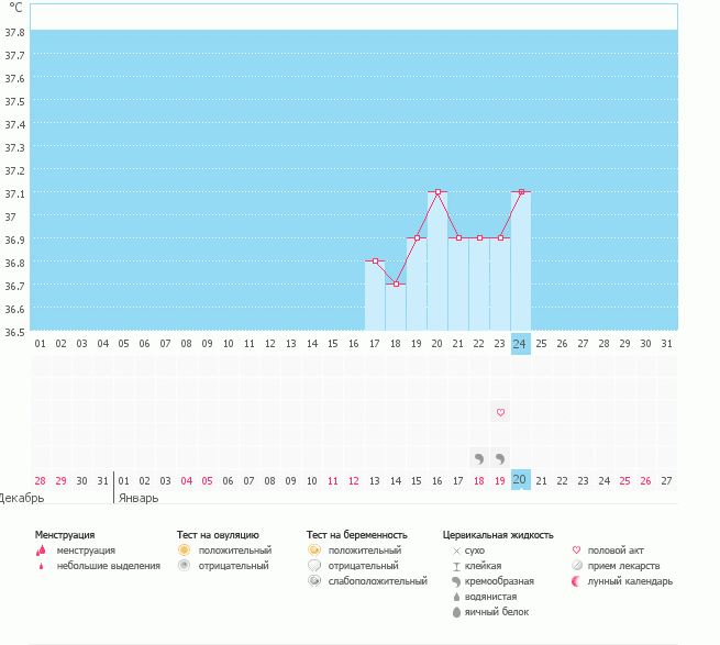 можно на что-нибудь надеяться???