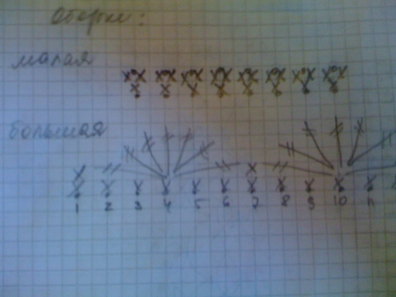 Юбочка по мотивам работ Ванессы Монторо