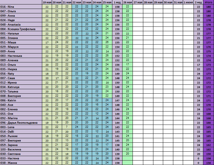 30 дней вокруг света – Глава 9 - Бонусовая