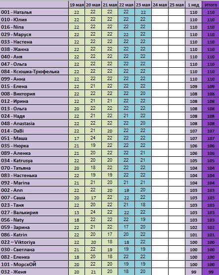 30 дней вокруг света – Глава 6 – Выхи