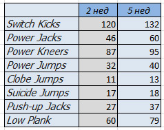 пошла 6-я из 42