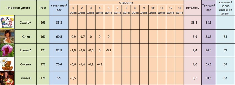 японка, день 6