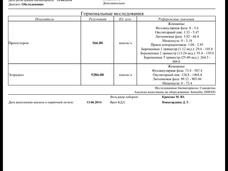Гормоны, 1 ДПП