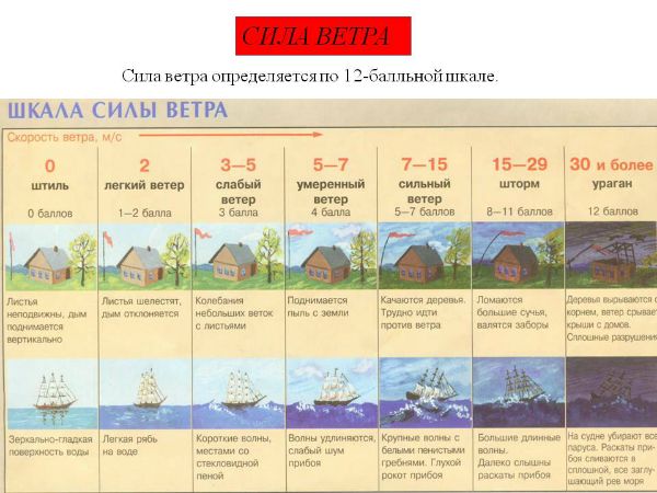 Откуда берется ветер?