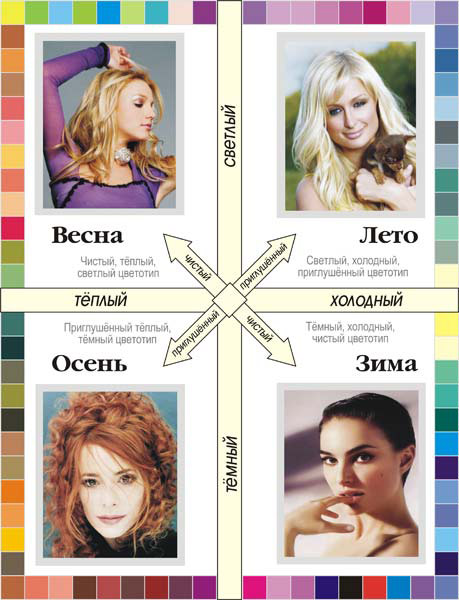 День 16 Определяем цветотип