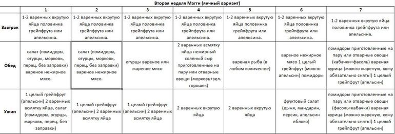 Диета магги 28 дней