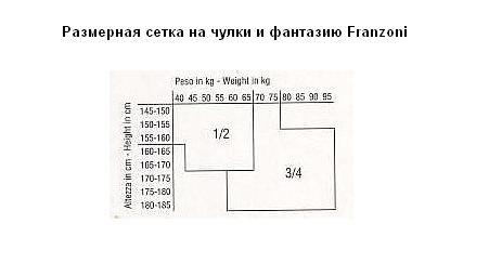 Размерные сетки для закупки  колготок, белья