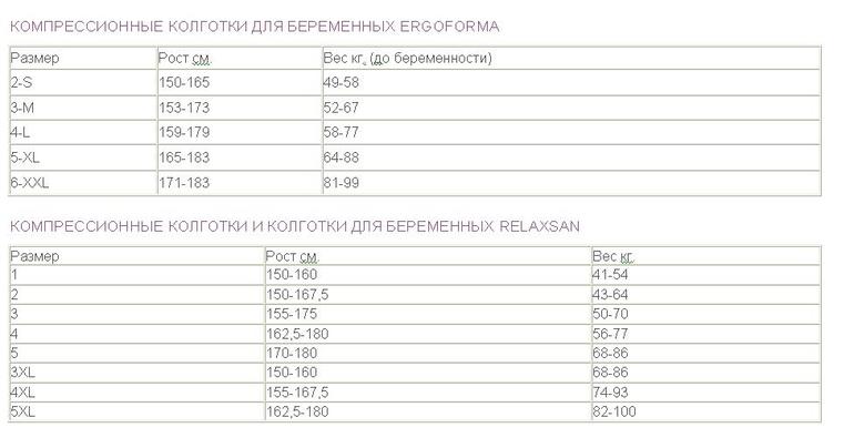 Размерные сетки для закупки  колготок, белья