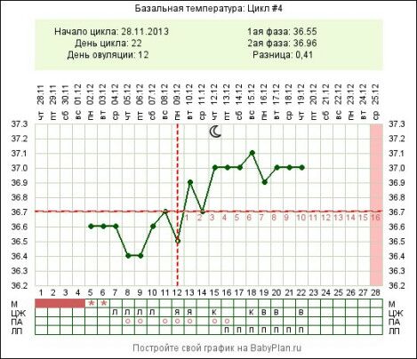 Планирование овуляции календарь
