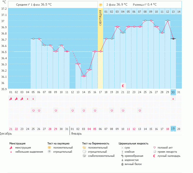 Откладывается планирование.....