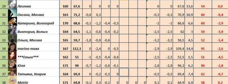 Старт 30,06!!! Неделя 1, день шестой!