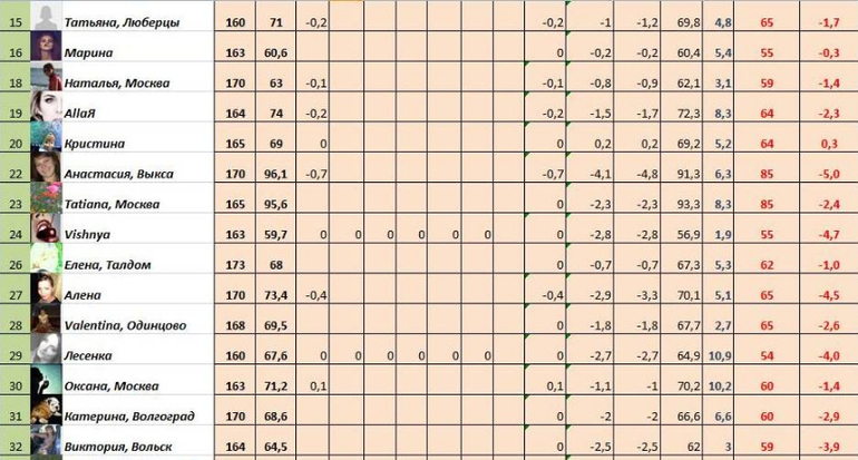 Старт 30,06!!! Неделя 2, день третий!