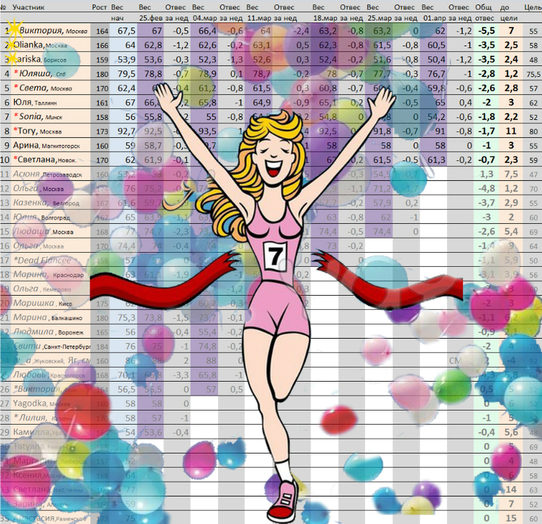 Результаты марафона "новое платье"