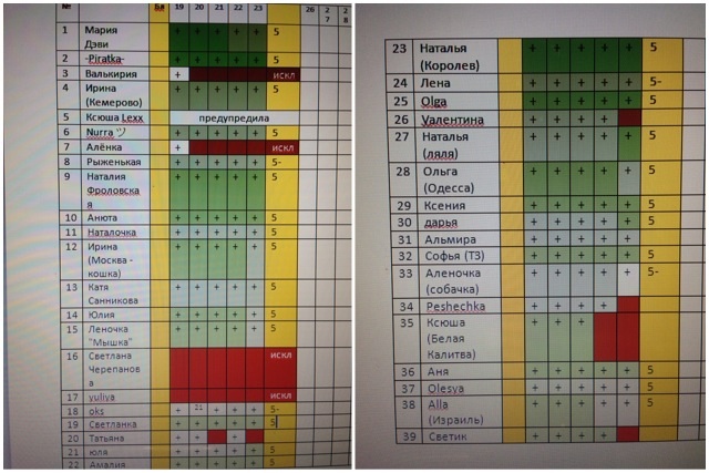 Новая "зачетка"