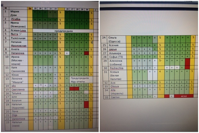 "Зачетка". Неделя 2