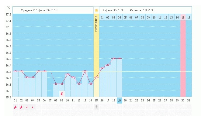 БТ ползет как черепаха...=(