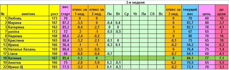Старт 14.04 отчет за среду  и меню на четверг