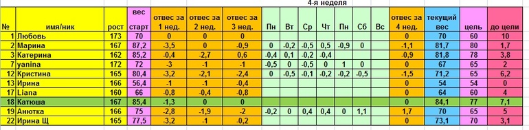 Старт 14.04 подвидение ИТОГОВ
