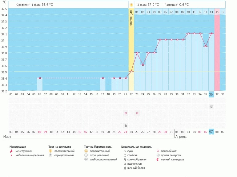 Надеюсь на чудо!!!