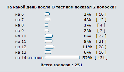 День ДПО и тесты на Б.