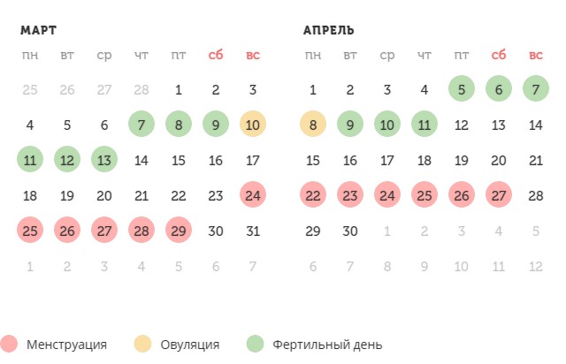 Калькулятор овуляции