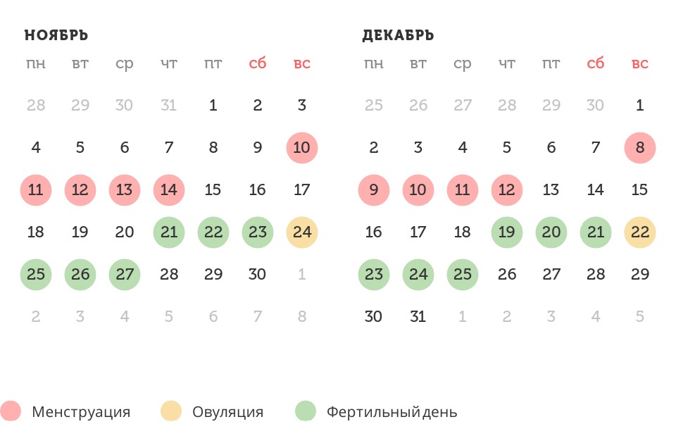 Калькулятор овуляции