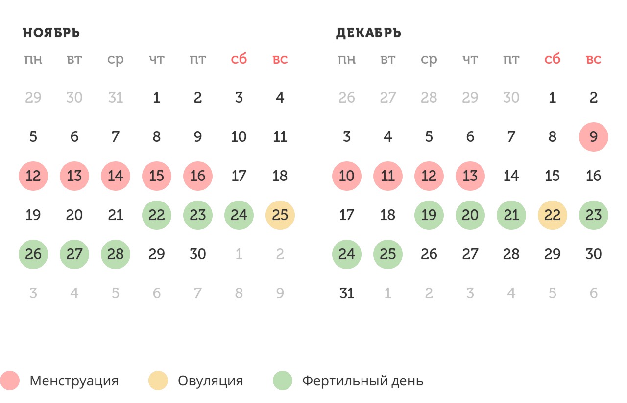 Калькулятор овуляции