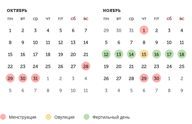 Калькулятор овуляции
