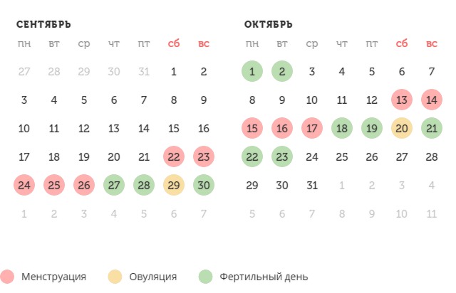 Калькулятор овуляции
