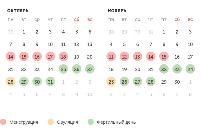 Калькулятор овуляции