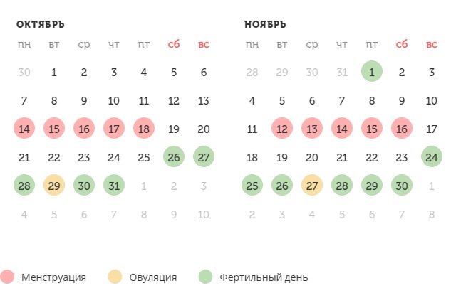 Калькулятор овуляции