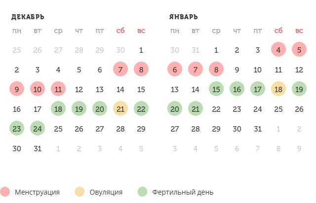 Калькулятор овуляции