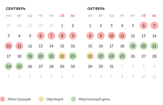 Калькулятор овуляции